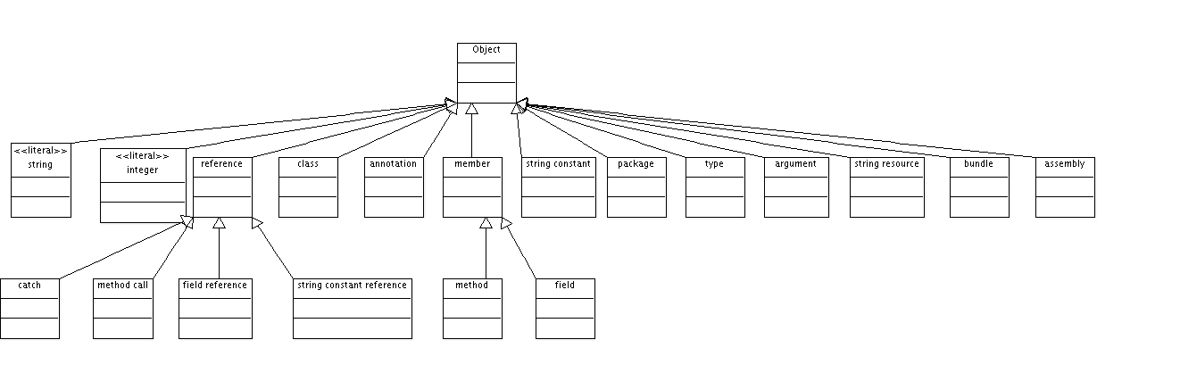 (Diagram illustrating type hierarchy)